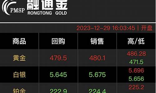 金价无语是谁说的_金价无差价什么意思