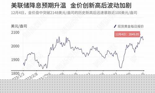 金价波动加剧是真的吗_金价波动加剧是真的吗还是假的