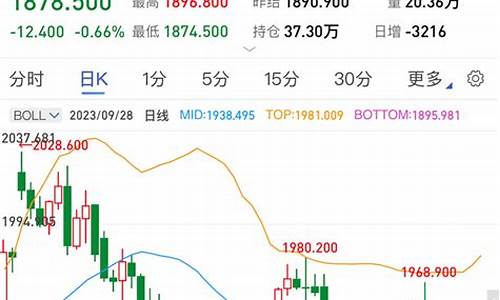 国际金价暴跌到多少_国际金价暴跌多少了
