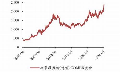 2020年安徽金价多少_今日安徽金价