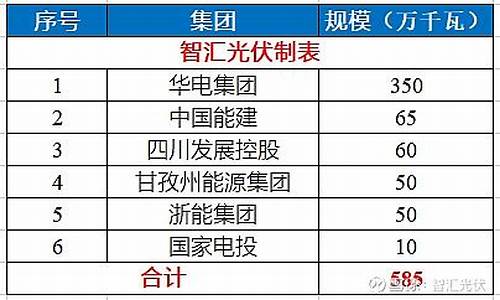 甘孜州发改委油价_甘孜县油价