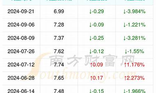 无锡油价多少钱一升_无锡目前油价多少