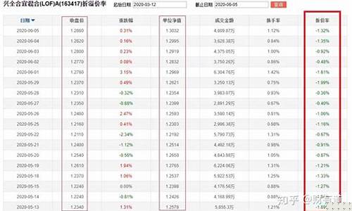 588083基金价格_588083基金净值查询