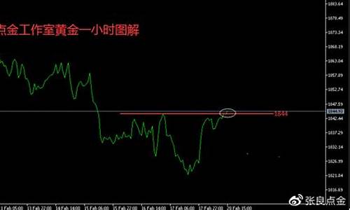 金价正常价位是多少_金价正负盈亏参考标准