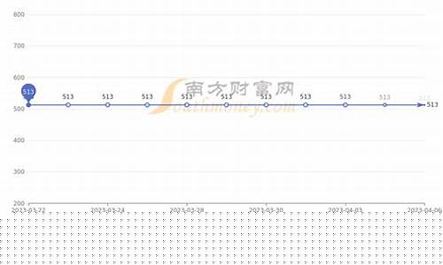2014年百泰金价_百泰首饰金价