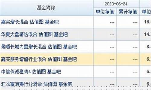 分级基金行情_分级基金价格和净值