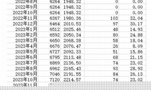 保定2024年金价_保定市今日黄金价格