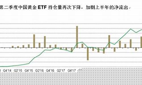 国际金价下跌1500美元_国际金价突破4000美元