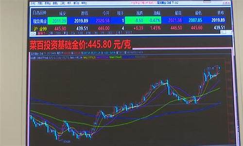 北京金价和深圳金价_现在深圳金价多少钱