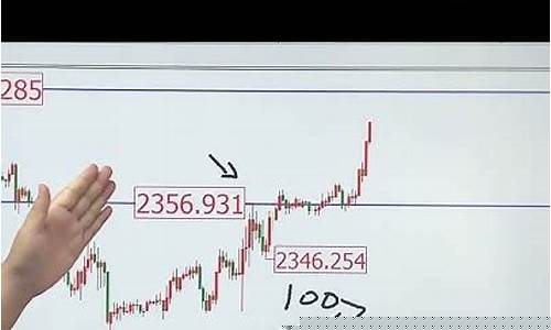 金价浮动怎么表达_金价的浮动是由什么掌控着?