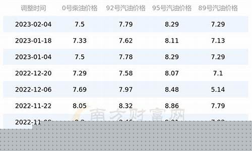 北京高速油价多少_北京高速每公里多少钱