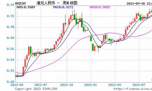 今日人民币港币汇率是多少_人民币金价390港币金价