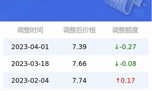 92号汽油价格一吨_92号汽油价格一