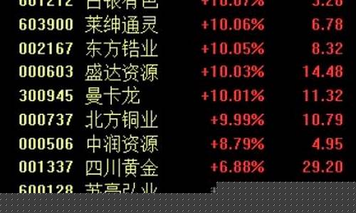 历史金价曲线_金价创历史概念股