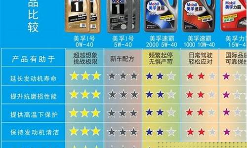 美孚柴机油价格表最新_美孚柴机油价格表