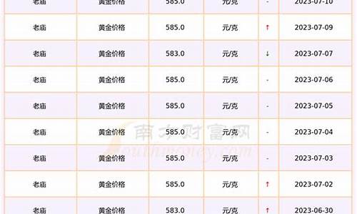 老庙黄金饰品价格今日最新_老庙油价最新报价