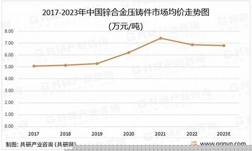 2020锌合金价格今日价格_16年锌合金价格