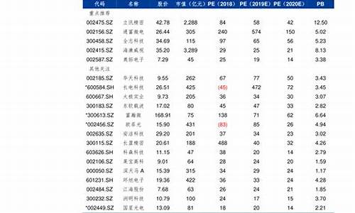 2018年江苏油价价格表_2015年江苏油价