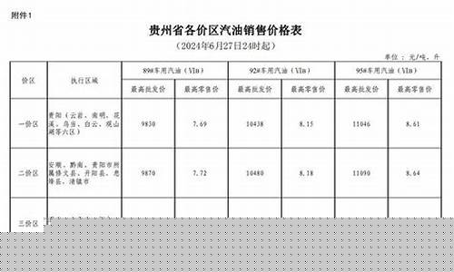 油价调整最新消息4月17_油价调整最新消息4月1日价格表
