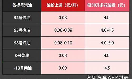 2019油价开门红_2019的油价