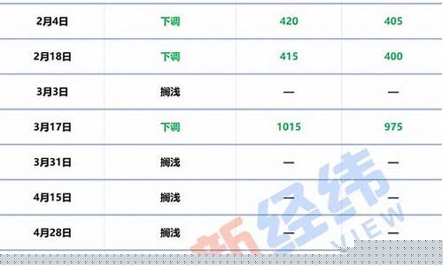 油价预计趋势分析图_油价预计趋势分析