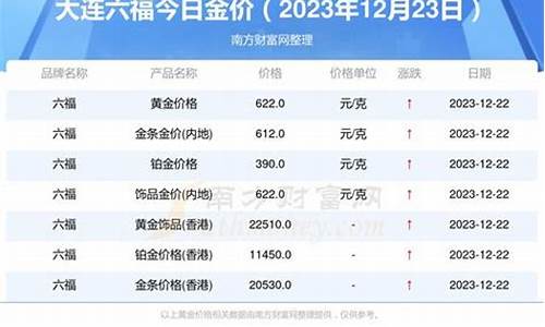 黄金补差价什么意思_金价补差怎么计算的
