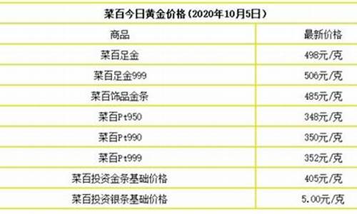 2020年4月份金价多少钱一克_2020年4月份金价饰品
