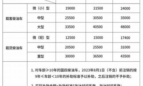 杭州补助金价格补贴_杭州补贴2021
