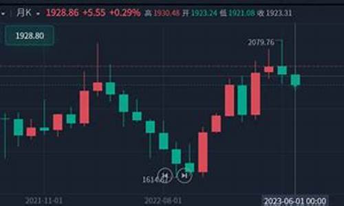 刺激经济对黄金是利空还是利多_刺激措施长期支撑金价