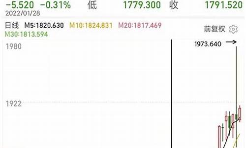 俄罗斯乌金_为啥乌俄打仗金价涨了
