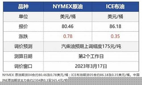 2021年新疆油价_11月新疆的油价