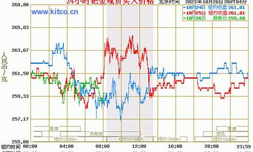 工行钯金价格实时_工行钯金手续费多少