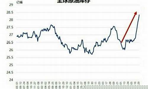 石油价格负数是怎么回事_石油价格出现负油价新闻