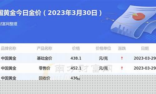 淘金回收金价查询系统_淘金回收金价查询