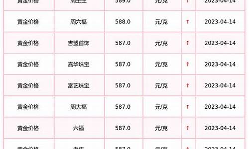 郑州专柜金价查询今天_郑州近期黄金首饰的价格