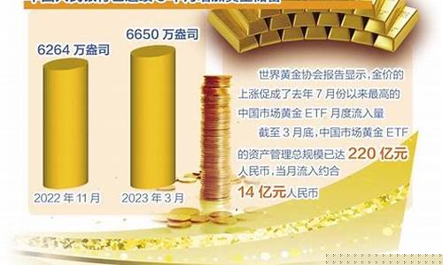 金价是否突破震荡区_金价是否突破震荡区价值