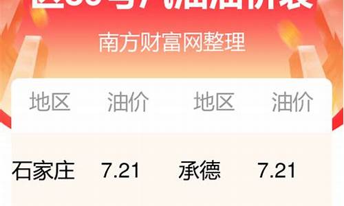 河北衡水油价今日价格_河北衡水油价多少