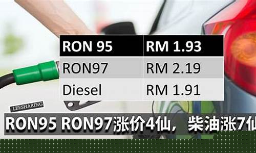 最新油价快讯报道题目_油价国际新闻