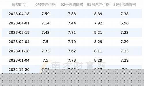 油价查询4月24号油价_四月二号油价