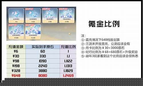 香港原神氪金价格_香港原神和大陆原神一样吗