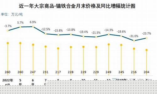 合金涨价了吗_合金价格变化趋势