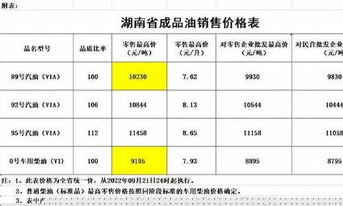 湖南九十二号汽油价格是多少_湖南九十二号汽油价
