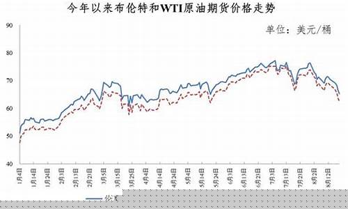 重回六元时代油价_油价重回七元时代