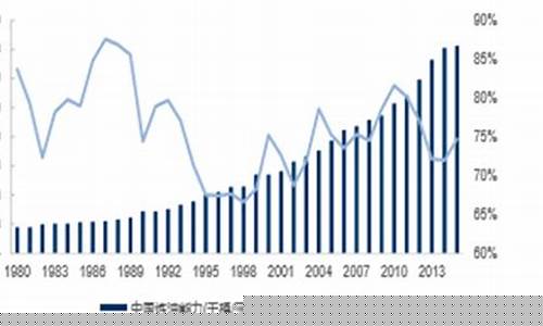 受益油价上涨_油价回升收受益主