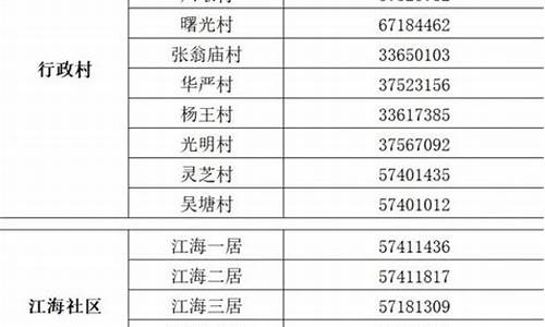 奉贤区本地五金价格查询_奉贤区本地五金价格查询最新