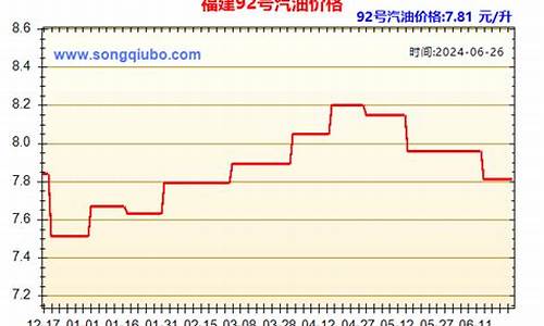 93汽油今日油价_93汽油价格走势