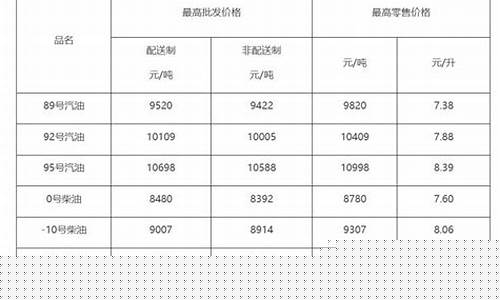 北京98号成品油价格表查询_北京98号成品油价格表