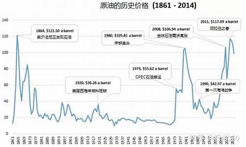 中东油价和俄罗斯油价_中东油价和俄罗斯油价一样吗
