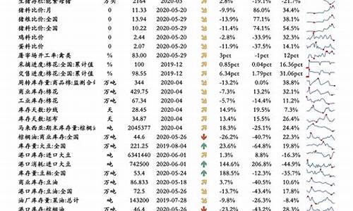 2021油价调价时间表_2022油价调整曲线公布