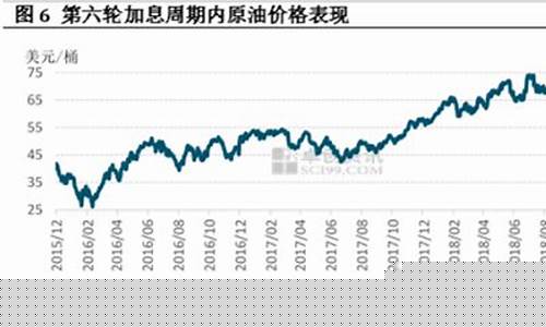 法国以前的油价表现_法国汽油价格合人民币多少钱